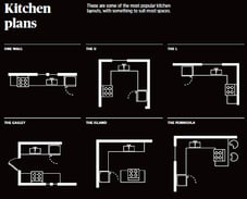 kitchen plans