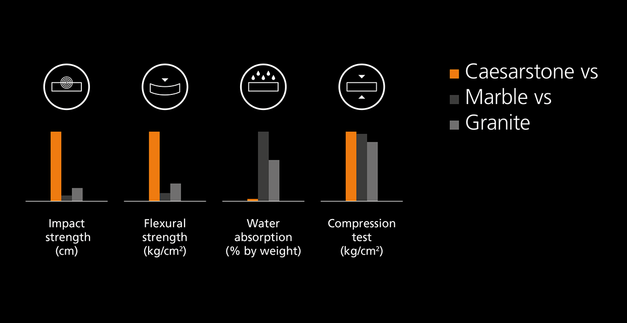 quartz vs marble vs granite